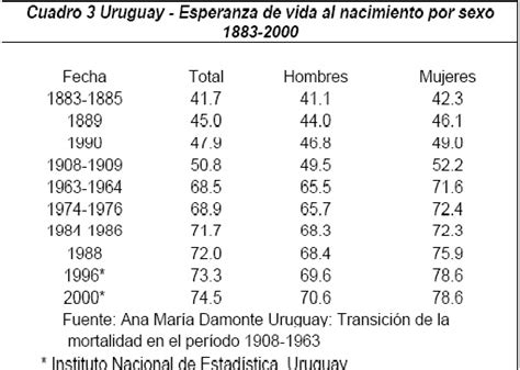 Causas Mayor Esperanza De Vida Envejecimiento De La Poblaci N Mundial