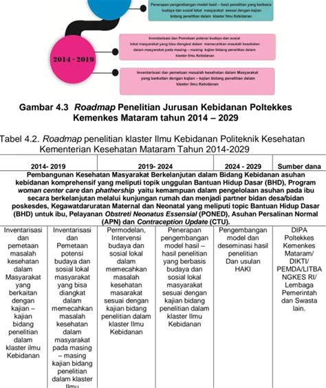 Rencana Induk Pengembangan Rip Penelitian Dan Roadmap Penelitian