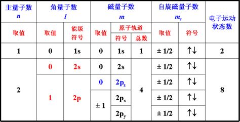 量子数 快懂百科