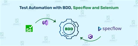 Test Automation With BDD SpecFlow And Selenium