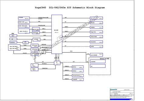 Lenovo Ideapad Yoga C940 14IIL Schematic LCFC NM C761 Schematic