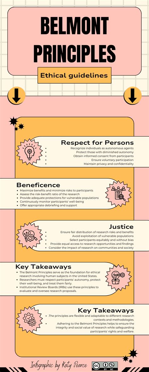 Infographics for research methods - Katy Pearce