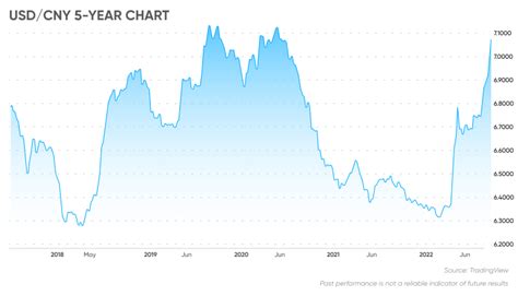 Chinese Yuan Forecast Is Cny A Buy