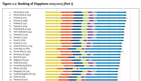 Who are the happiest people in the world? | JustCare