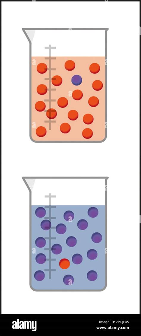 Acids And Alkalis Stock Photo Alamy