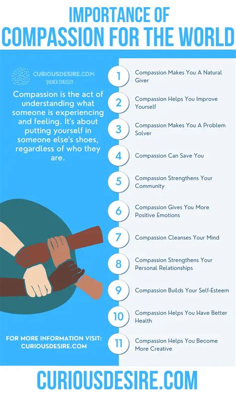 15 Reasons Why Compassion Is Important Curious Desire