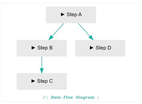 Create A Flowchart Using Graphviz Dot Prashant Mhatre Medium