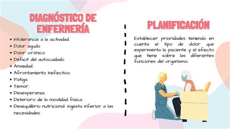 Diagn Sticos Del Dolor Nursing Cvc Udocz