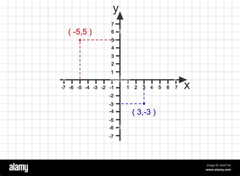 Sistema De Coordenadas Cartesianas Im Genes Vectoriales De Stock 163072