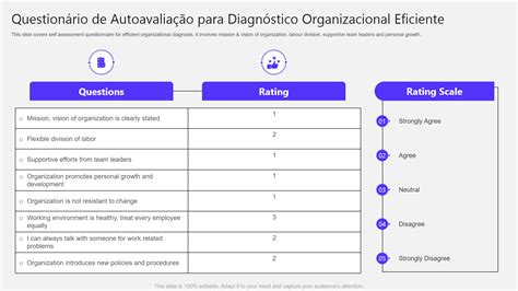 Os 10 principais modelos de autoavaliação amostras e exemplos