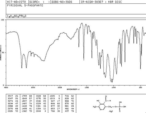 Pyridoxal Phosphate Ms Spectrum