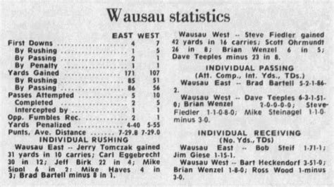 Wausau East West stats, Oct. 30, 1970 - Newspapers.com