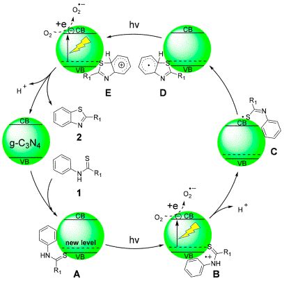 Visible Light Carbon Nitride Catalyzed Aerobic Cyclization Of