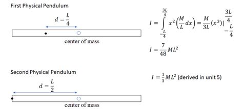 Ap Physics C Mechanics Simple Harmonic Motion Springs And