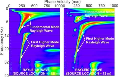 Rayleigh Wave Dispersion Data From Forward Left And Reverse Right