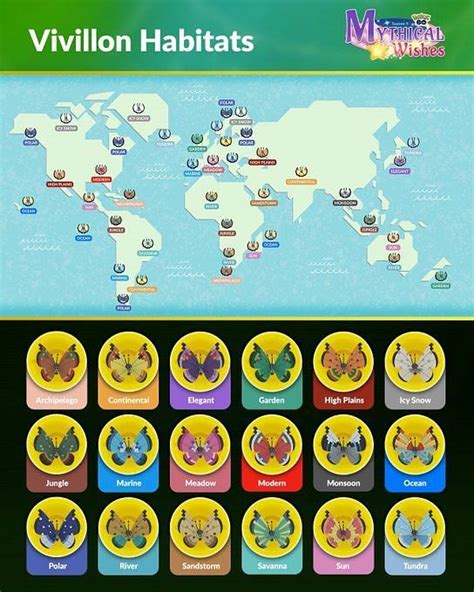 How to get every Vivillon pattern in Pokemon GO