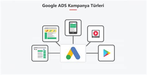 Googleda Nasıl Reklam Verilir Mert Kahya