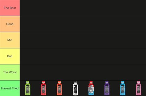 Here Is My Prime Tier List R Ksi