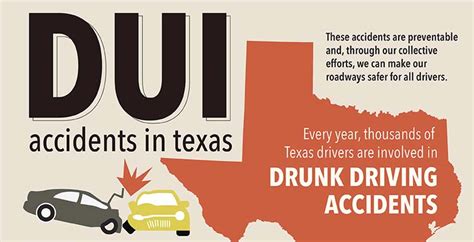 DUI Accidents in Texas [Infographic]