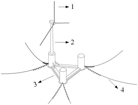 一种半潜式漂浮风机基础和浅水系泊系统的制作方法