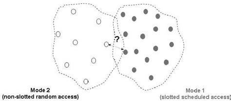 Figure 1 From Towards Balancing Medium Access Energy Trade Offs In