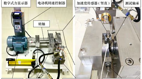 Rul预测常用数据集 Xjtu Sy滚动轴承加速寿命试验数据集解读 Woxinlab 博客园