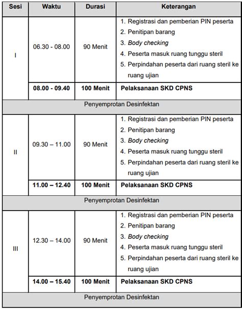 Pengumuman Jadwal Dan Pembagian Sesi Peserta SKD CPNS Kemenhan TAHUN