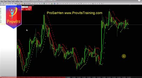 Indikator Scalping Mt Provits Training Buy Or Sell Just Profit