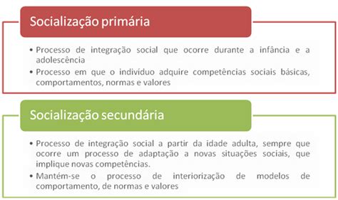 O Que É Socialização Primária - Tres exemplos a socialização primaria - brainly.com.br