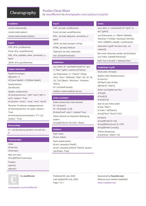 Italian Basic Vocabulary Cheat Sheet By Rainymoons 3 Pages Education