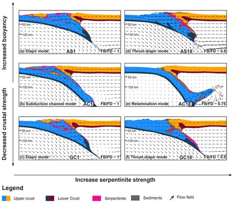 SE Relations 101 Geodynamic Modelling How To Design Interpret