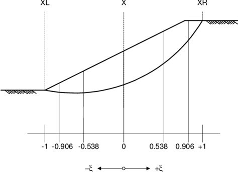 Figure From Stability Analysis Of Pile Slope System Semantic Scholar