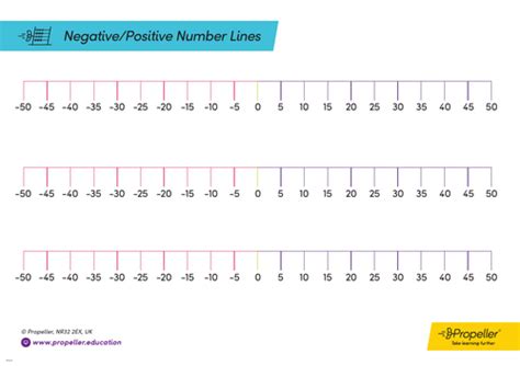 Negative And Positive Number Line 1-30