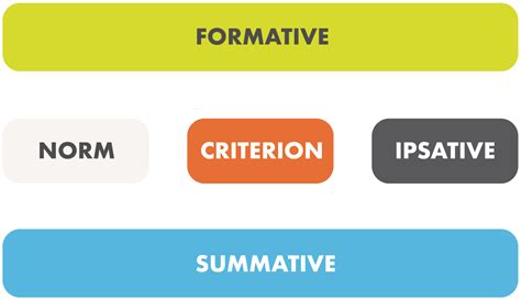 Summative Assessment Clipart