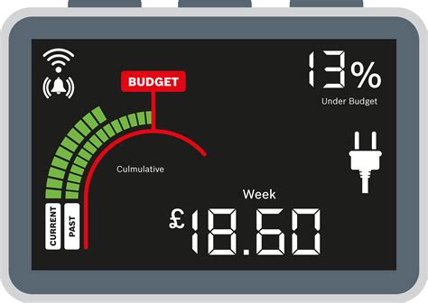 Smart Meters | Worcester Bosch