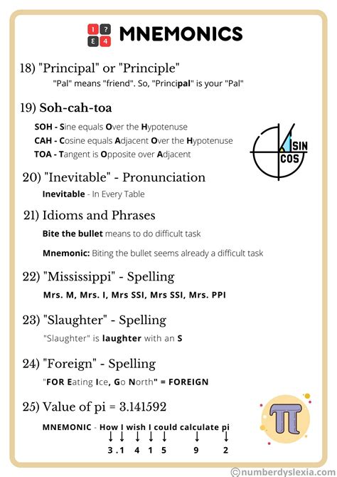 25+ Commonly Used Mnemonics Examples - Number Dyslexia