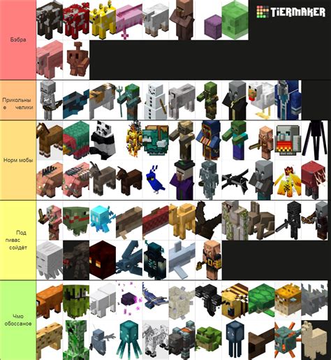 All Minecraft Mobs In Including Mob Vote Mobs Tier List Community