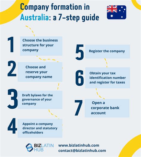 Tendencias De La Inversi N Extranjera Directa Australiana En Am Rica Latina