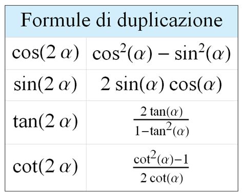 Formule Goniometriche Tabella Studenti It