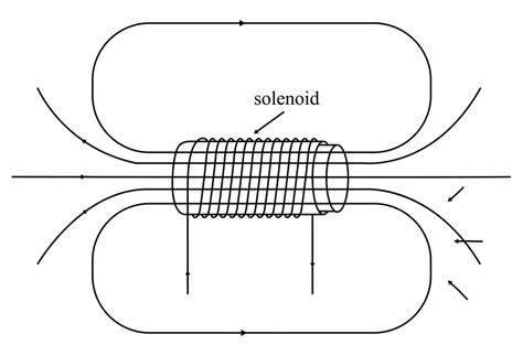 Electromagnetic Field Coil At Deborah Chapman Blog