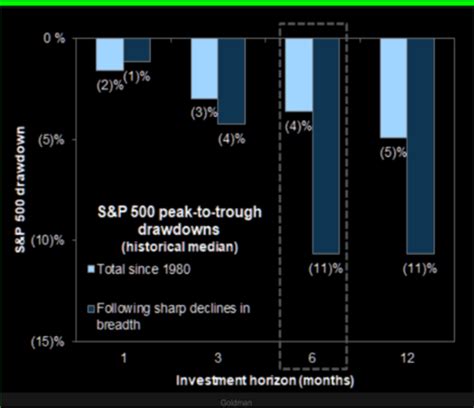 Navigating The Bearish Undercurrents In A Bullish Market Options Insight