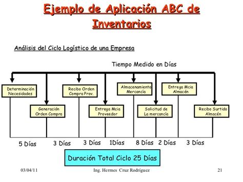 Tecnicas De Administracion De Inventarios Ejemplos Nuevo Ejemplo Porn Sex Picture