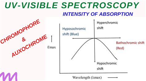 LECTURE - 3 CHROMOPHORE | AUXOCHROME | ITENSITY OF ABSORPTION | BLUE ...