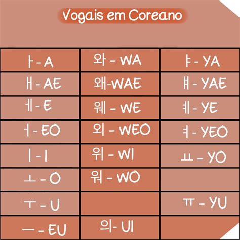 Vogais Em Coreano Coreana