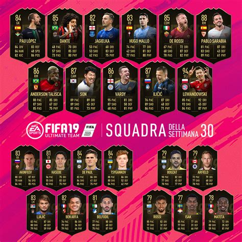 Fifa 19 Totw N ° 30 Of The Ultimate Team Mode Announced