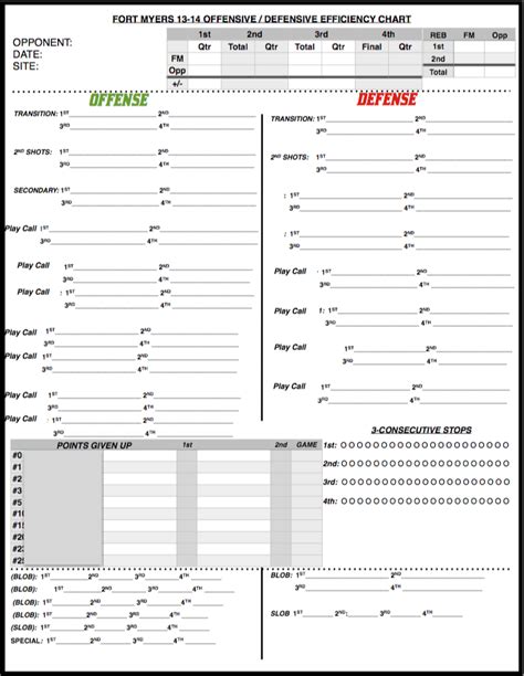 Scouting Report Basketball Template 1 TEMPLATES EXAMPLE TEMPLATES