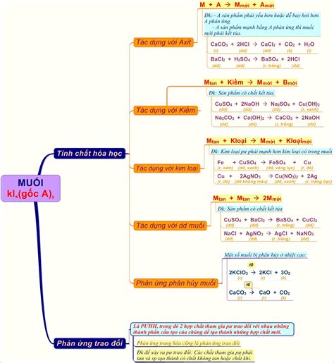 Muối tính chất hóa học của muối và những thông tin cần biết Fqa vn