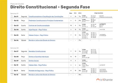 Plano De Estudos 2a Fase Constitucional Trilhante