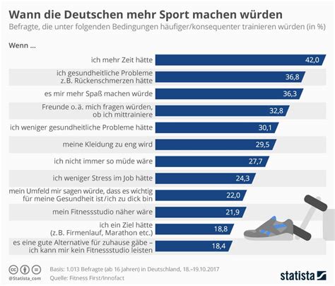 Mit Sport Anfangen Fitness Liebe Das Magazin