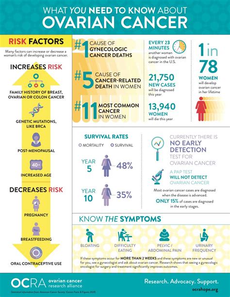 Ovarian Cancer Awareness Medivizor